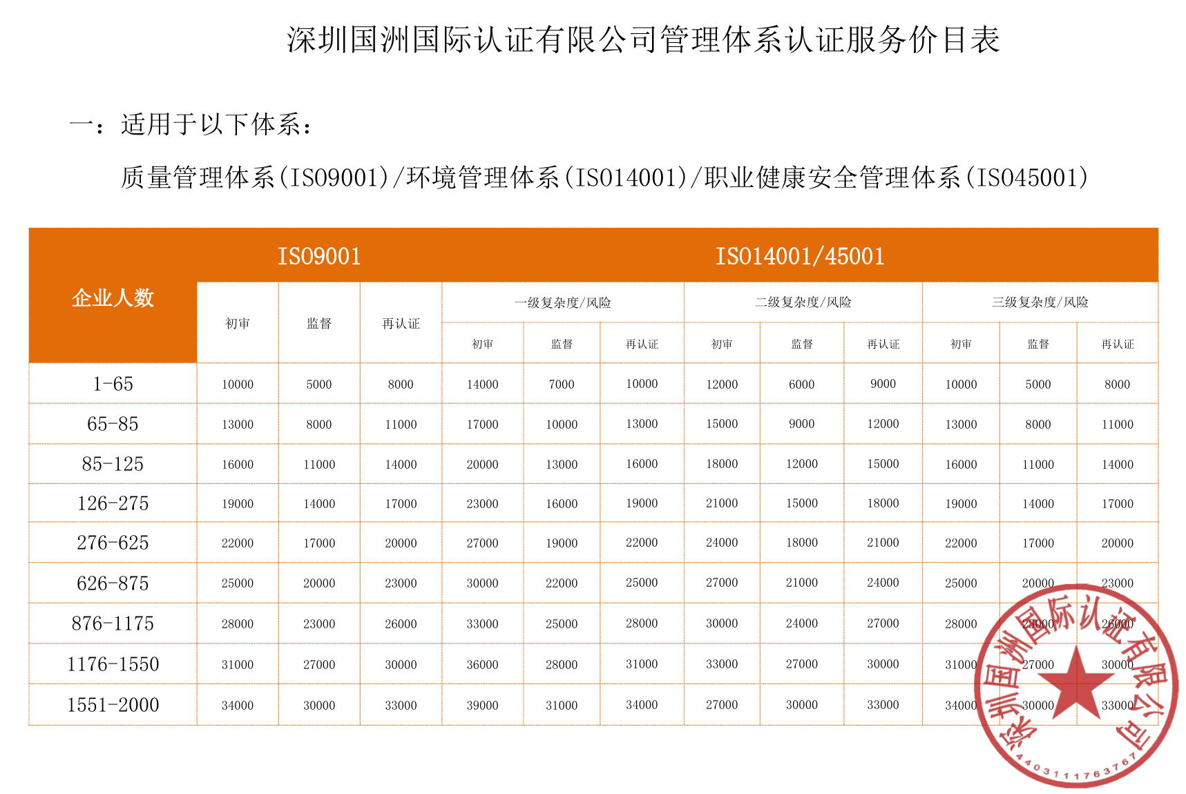 认证服务价目表
